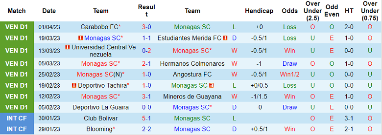 Phân tích kèo hiệp 1 Monagas vs Boca Juniors, 7h ngày 7/4 - Ảnh 1