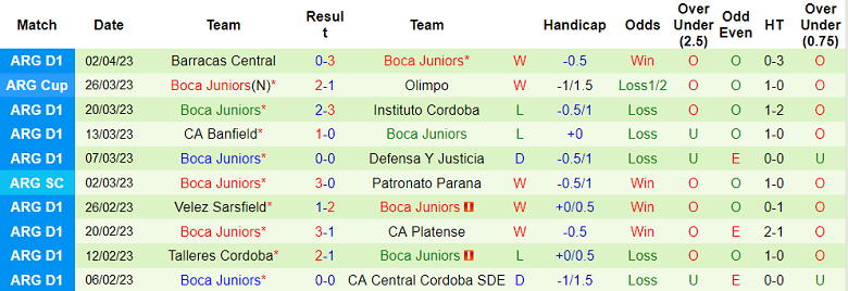 Phân tích kèo hiệp 1 Monagas vs Boca Juniors, 7h ngày 7/4 - Ảnh 2