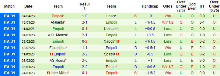 Nhận định, soi kèo AC Milan vs Empoli, 02h00 ngày 8/4 - Ảnh 2