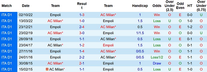 Nhận định, soi kèo AC Milan vs Empoli, 02h00 ngày 8/4 - Ảnh 3