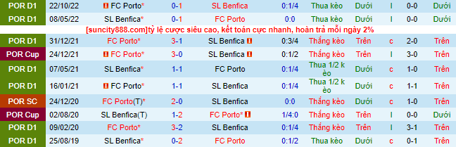 Nhận định, soi kèo Benfica vs Porto, 00h00 ngày 8/4 - Ảnh 1