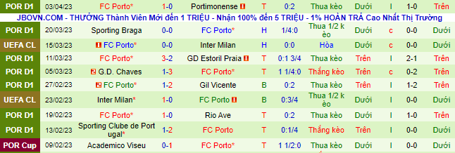 Nhận định, soi kèo Benfica vs Porto, 00h00 ngày 8/4 - Ảnh 3
