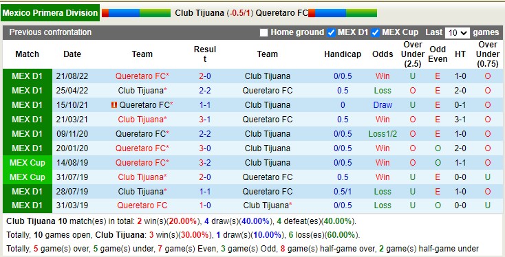 Nhận định, soi kèo Club Tijuana vs Queretaro, 10h05 ngày 8/4 - Ảnh 3