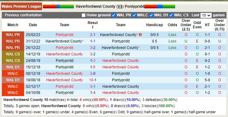 Nhận định, soi kèo Haverfordwest County vs Pontypridd, 20h30 ngày 7/4 - Ảnh 3
