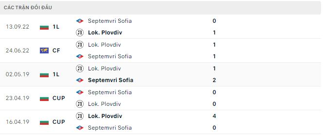 Nhận định, soi kèo Lok. Plovdiv vs Septemvri Sofia, 23h30 ngày 7/4 - Ảnh 2