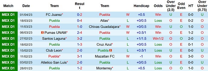 Nhận định, soi kèo Puebla vs Toluca, 8h05 ngày 8/4 - Ảnh 1