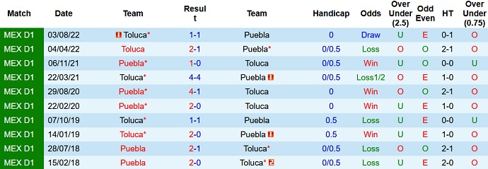 Nhận định, soi kèo Puebla vs Toluca, 8h05 ngày 8/4 - Ảnh 3