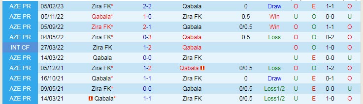 Nhận định, soi kèo Qabala vs Zira FK, 20h00 ngày 7/4 - Ảnh 3