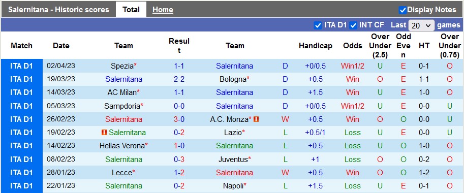 Nhận định, soi kèo Salernitana vs Inter Milan, 22h00 ngày 7/4 - Ảnh 1