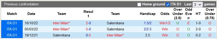Nhận định, soi kèo Salernitana vs Inter Milan, 22h00 ngày 7/4 - Ảnh 3