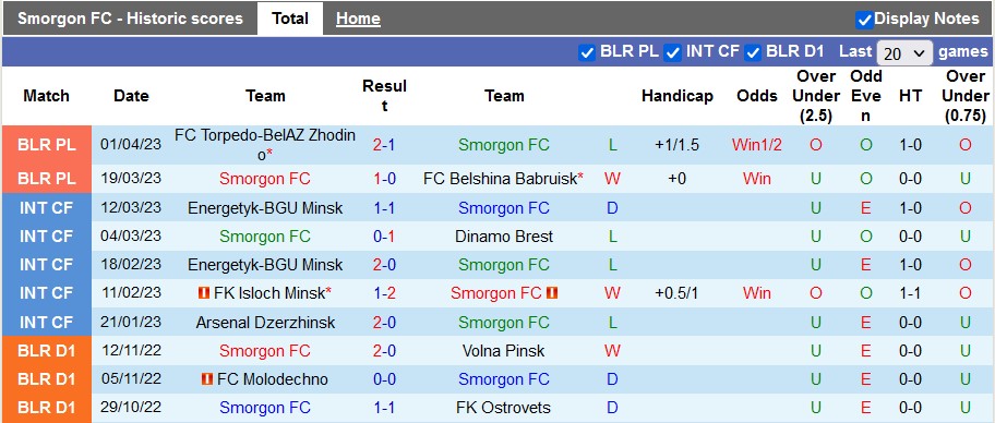 Nhận định, soi kèo Smorgon FC vs Isloch Minsk, 21h30 ngày 7/4 - Ảnh 1