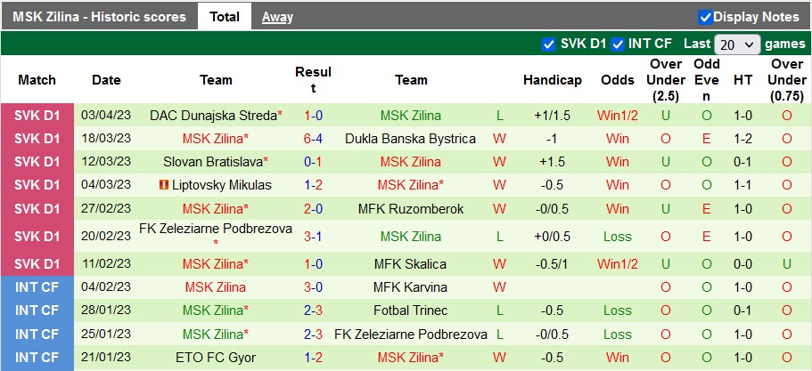 Nhận định, soi kèo Sport Podbrezova vs MSK Zilina, 22h30 ngày 7/4 - Ảnh 2