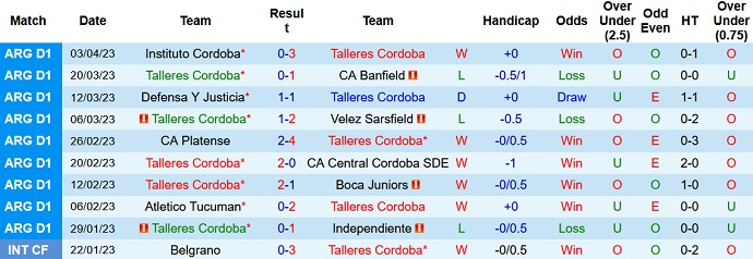 Nhận định, soi kèo Talleres Cordoba vs Barracas Central, 07h30 ngày 8/4 - Ảnh 1