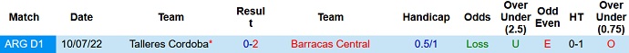 Nhận định, soi kèo Talleres Cordoba vs Barracas Central, 07h30 ngày 8/4 - Ảnh 3