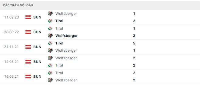 Nhận định, soi kèo Tirol vs Wolfsberger, 0h30 ngày 8/4 - Ảnh 2