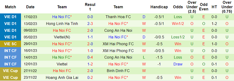 Nhận định, soi kèo TPHCM vs Hà Nội FC, 19h15 ngày 8/4 - Ảnh 2