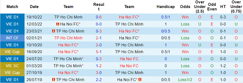 Nhận định, soi kèo TPHCM vs Hà Nội FC, 19h15 ngày 8/4 - Ảnh 3