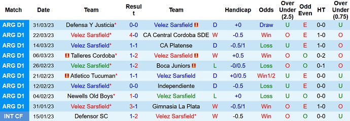 Nhận định, soi kèo Velez Sarsfield vs Banfield, 07h30 ngày 8/4 - Ảnh 1