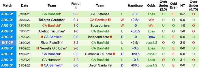 Nhận định, soi kèo Velez Sarsfield vs Banfield, 07h30 ngày 8/4 - Ảnh 2