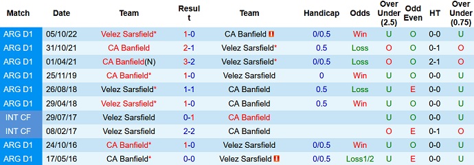 Nhận định, soi kèo Velez Sarsfield vs Banfield, 07h30 ngày 8/4 - Ảnh 3