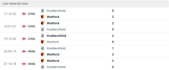 Nhận định, soi kèo Watford vs Huddersfield, 21h ngày 7/4 - Ảnh 2