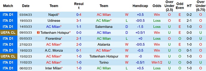 Phân tích kèo hiệp 1 AC Milan vs Empoli, 02h00 ngày 8/4 - Ảnh 1