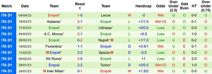 Phân tích kèo hiệp 1 AC Milan vs Empoli, 02h00 ngày 8/4 - Ảnh 2