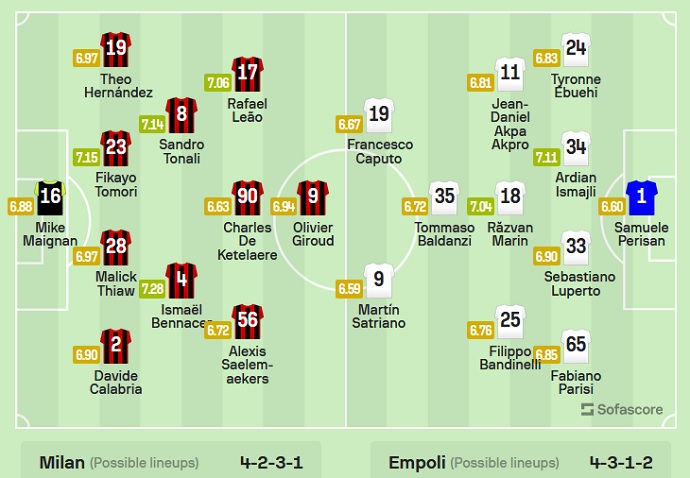 Phân tích kèo hiệp 1 AC Milan vs Empoli, 02h00 ngày 8/4 - Ảnh 5