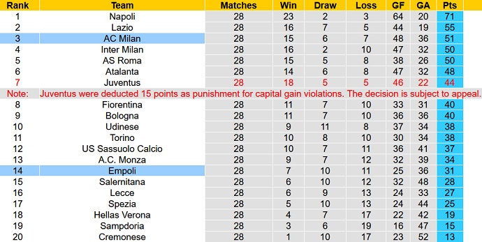 Phân tích kèo hiệp 1 AC Milan vs Empoli, 02h00 ngày 8/4 - Ảnh 6