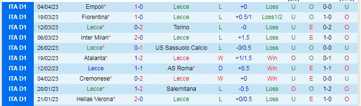 Phân tích kèo hiệp 1 Lecce vs Napoli, 00h00 ngày 8/4 - Ảnh 1