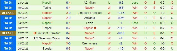 Phân tích kèo hiệp 1 Lecce vs Napoli, 00h00 ngày 8/4 - Ảnh 2