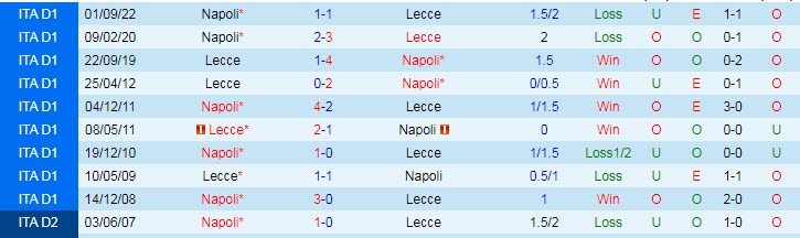 Phân tích kèo hiệp 1 Lecce vs Napoli, 00h00 ngày 8/4 - Ảnh 3
