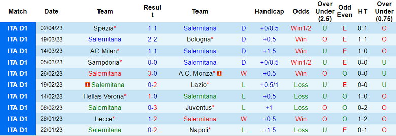 Phân tích kèo hiệp 1 Salernitana vs Inter Milan, 22h00 ngày 7/4 - Ảnh 1