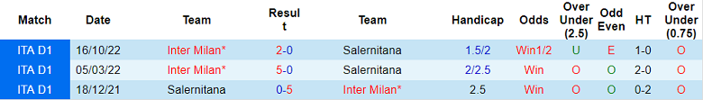 Phân tích kèo hiệp 1 Salernitana vs Inter Milan, 22h00 ngày 7/4 - Ảnh 3
