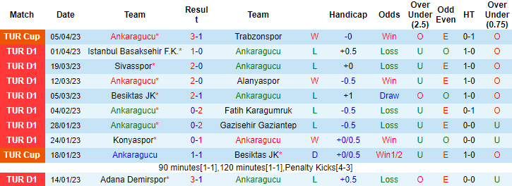 Nhận định, soi kèo Ankaragucu vs Istanbulspor, 20h00 ngày 8/4 - Ảnh 1