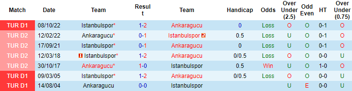 Nhận định, soi kèo Ankaragucu vs Istanbulspor, 20h00 ngày 8/4 - Ảnh 3