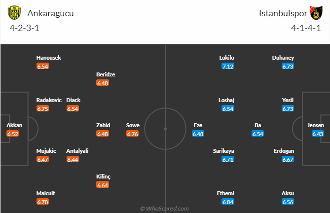 Nhận định, soi kèo Ankaragucu vs Istanbulspor, 20h00 ngày 8/4 - Ảnh 4