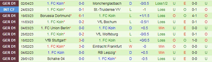 Nhận định, soi kèo Augsburg vs FC Koln, 20h30 ngày 8/4 - Ảnh 2
