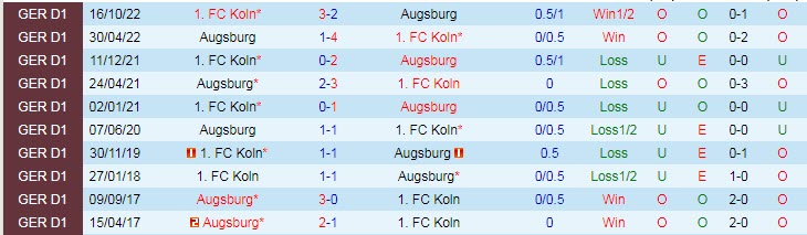 Nhận định, soi kèo Augsburg vs FC Koln, 20h30 ngày 8/4 - Ảnh 3