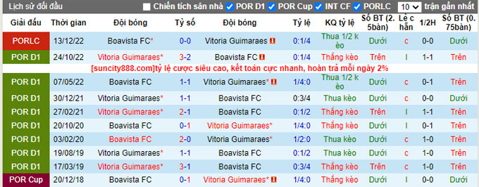 Nhận định, soi kèo Boavista vs Vitoria Guimaraes, 02h30 ngày 8/4 - Ảnh 3