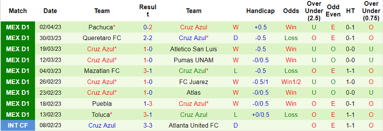 Nhận định, soi kèo Club Leon vs Cruz Azul, 08h05 ngày 9/4 - Ảnh 2