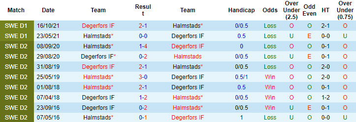 Nhận định, soi kèo Degerfors vs Halmstads, 20h00 ngày 8/4 - Ảnh 3