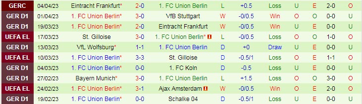Nhận định, soi kèo Dortmund vs Union Berlin, 20h30 ngày 8/4 - Ảnh 2