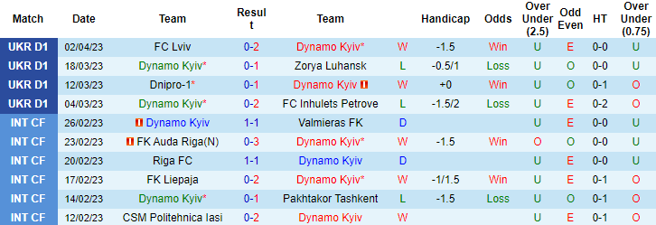 Nhận định, soi kèo Dynamo Kyiv vs FC Mynai, 17h00 ngày 8/4 - Ảnh 1