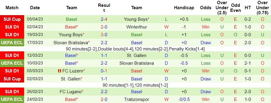 Nhận định, soi kèo FC Zurich vs Basel, 22h59 ngày 8/4 - Ảnh 3