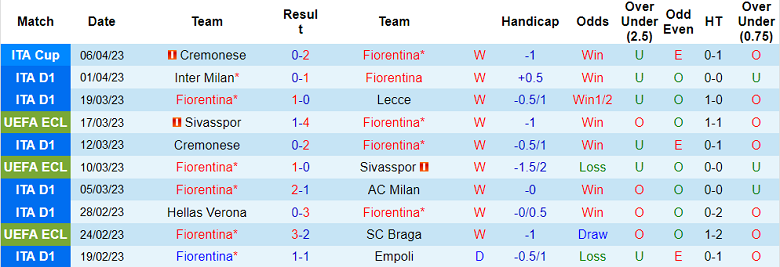 Nhận định, soi kèo Fiorentina vs Spezia, 19h30 ngày 8/4 - Ảnh 1