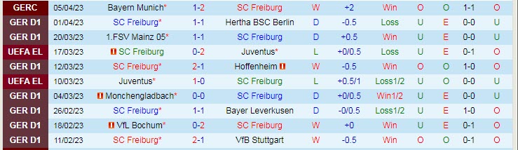 Nhận định, soi kèo Freiburg vs Bayern Munich, 20h30 ngày 8/4 - Ảnh 1