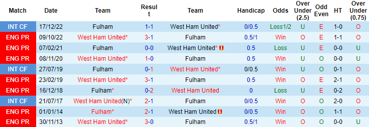 Nhận định, soi kèo Fulham vs West Ham, 21h00 ngày 8/4 - Ảnh 3