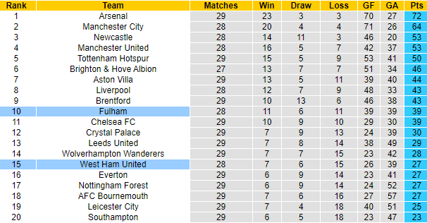 Nhận định, soi kèo Fulham vs West Ham, 21h00 ngày 8/4 - Ảnh 6