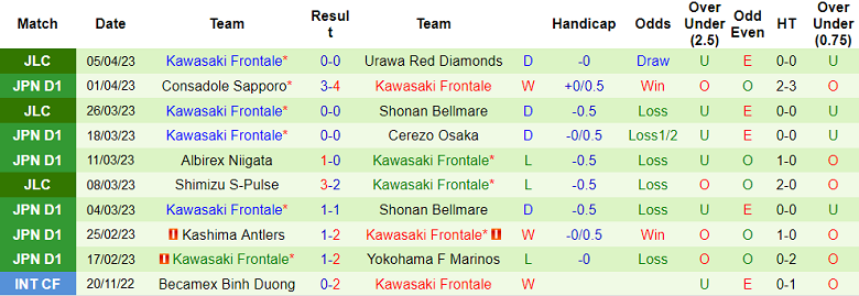 Nhận định, soi kèo Gamba Osaka vs Kawasaki Frontale, 13h00 ngày 9/4 - Ảnh 2